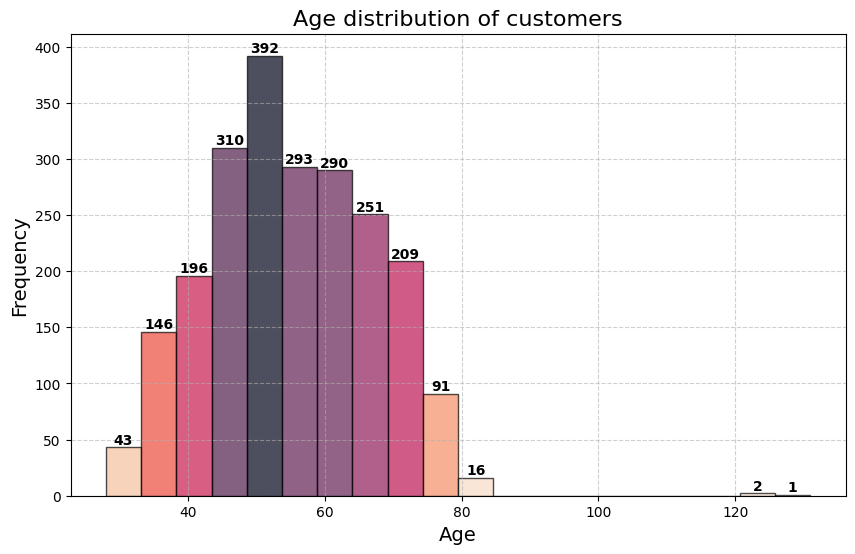 AgeDistribution2.png