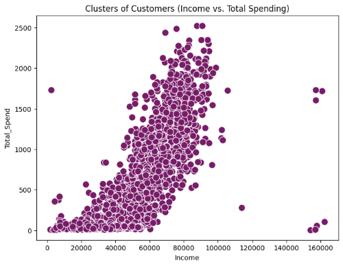 ClustersOfCustomers7.png