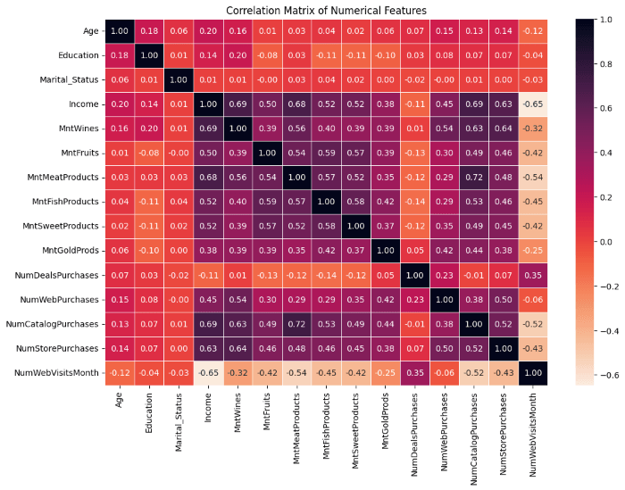 Correlation5.png