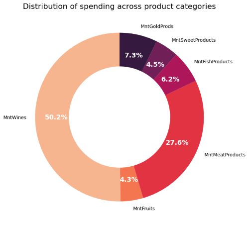 DistributionSpending4.png