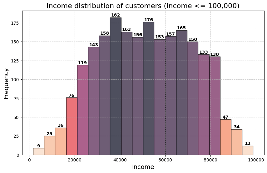 IncomeDistribution3.png